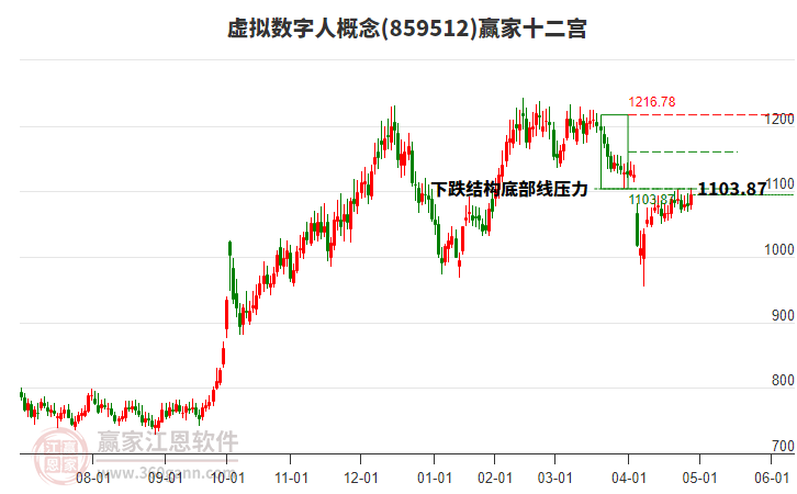 859512虛擬數(shù)字人贏家十二宮工具