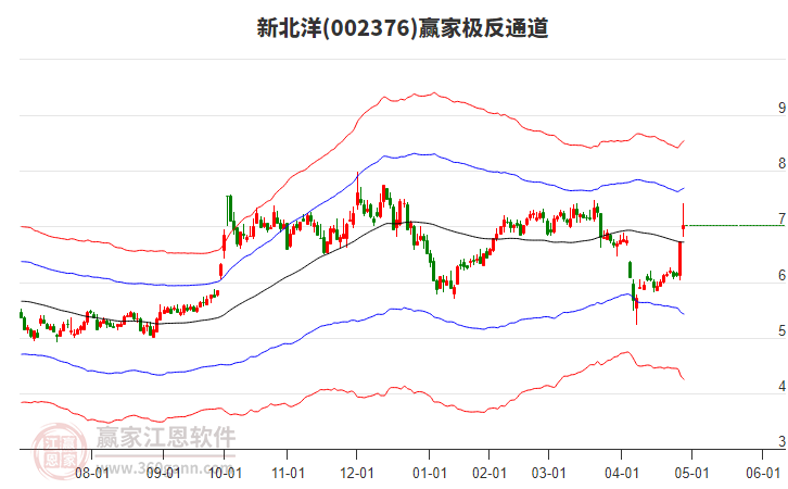 002376新北洋贏家極反通道工具
