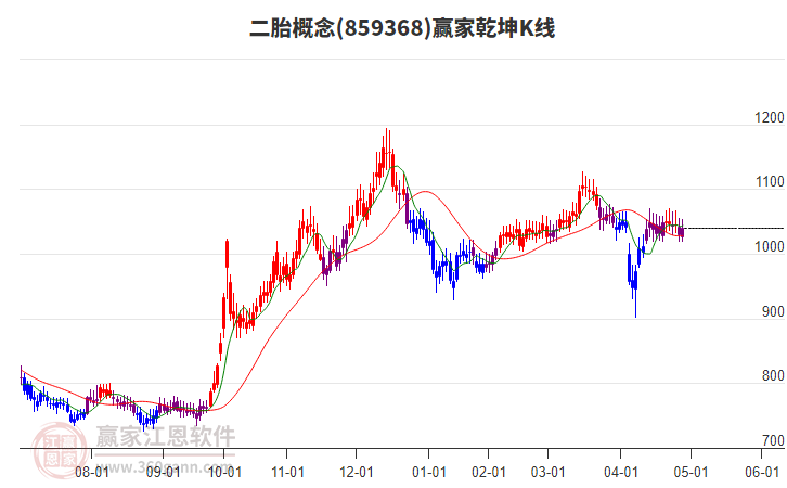 859368二胎贏家乾坤K線工具