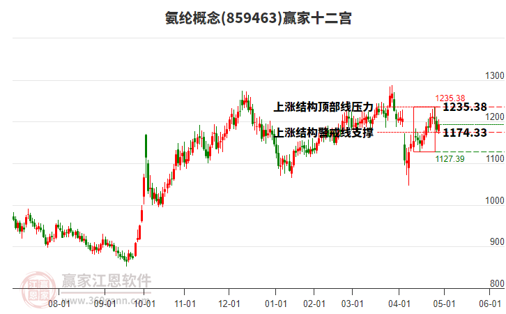 859463氨綸贏家十二宮工具