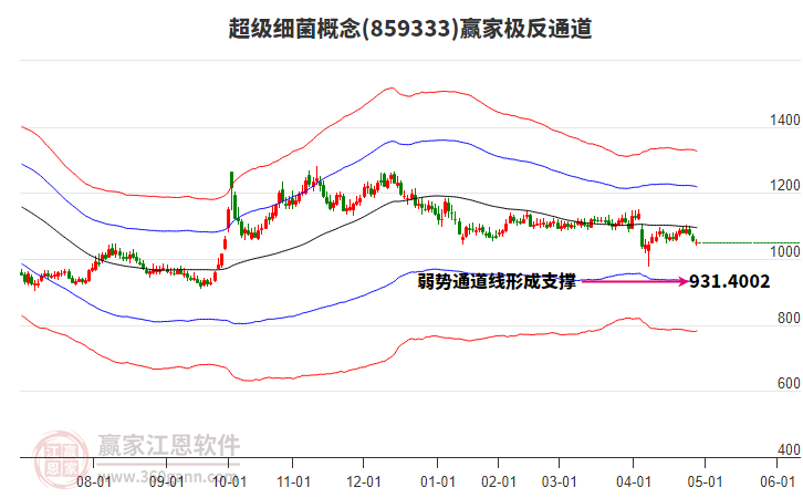 859333超級細菌贏家極反通道工具 859333超級細菌贏家極反通道工具