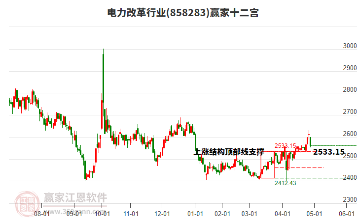 858283電力改革贏家十二宮工具 858283電力改革贏家十二宮工具