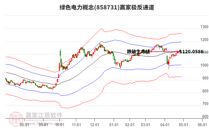 858731綠色電力贏家極反通道工具