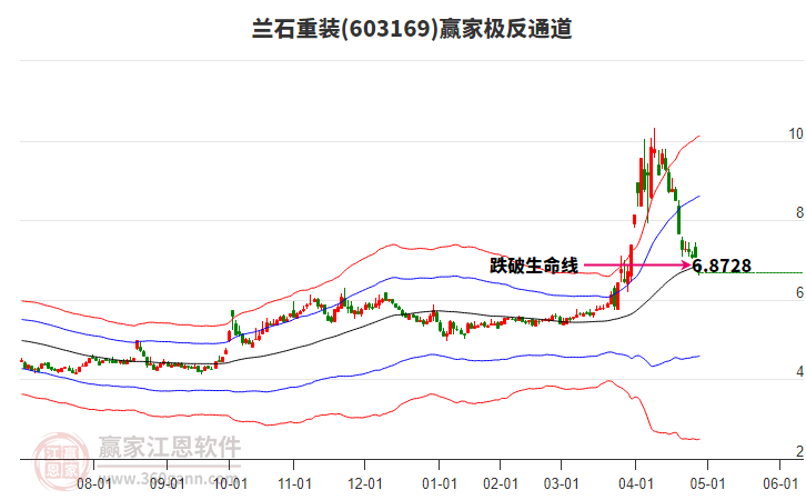 603169蘭石重裝贏家極反通道工具 603169蘭石重裝贏家極反通道工具