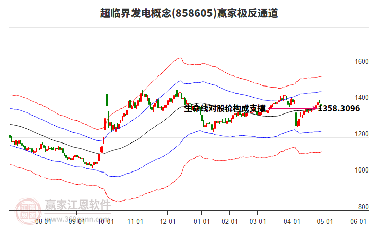 858605超臨界發(fā)電贏家極反通道工具 858605超臨界發(fā)電贏家極反通道工具