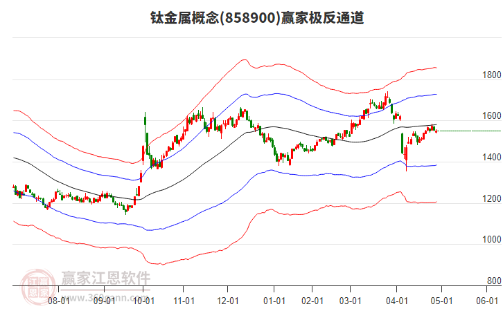 858900鈦金屬贏家極反通道工具
