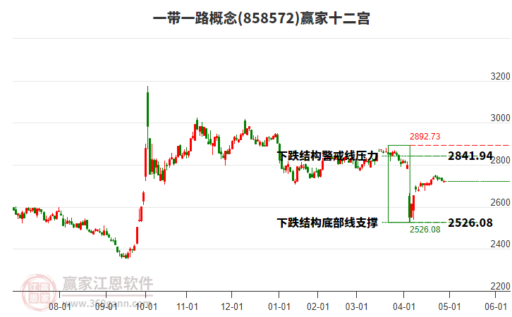 858572一帶一路贏家十二宮工具 858572一帶一路贏家十二宮工具