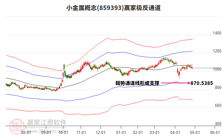 859393小金屬贏家極反通道工具 859393小金屬贏家極反通道工具
