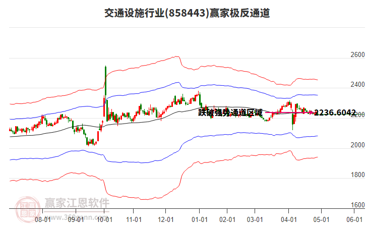 858443交通設(shè)施贏家極反通道工具