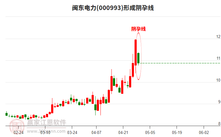 閩東電力 閩東電力