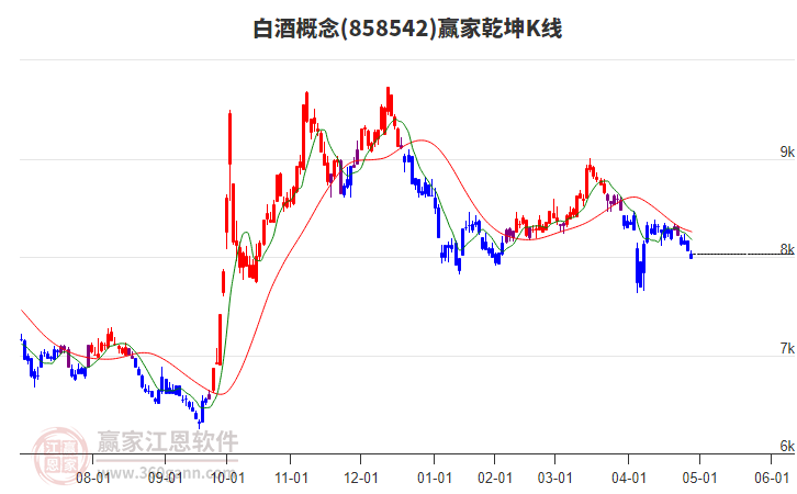 858542白酒贏家乾坤K線工具
