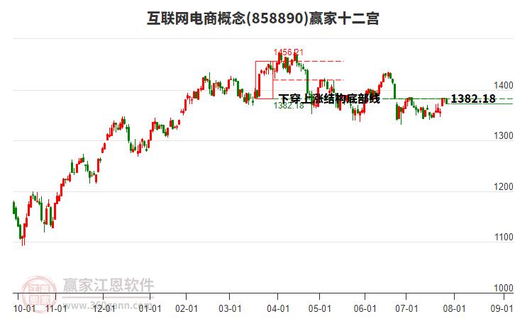 858890互聯(lián)網(wǎng)電商贏家十二宮工具 858890互聯(lián)網(wǎng)電商贏家十二宮工具