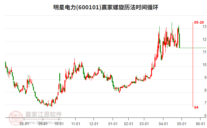 600101明星電力螺旋歷法時間循環(huán)工具