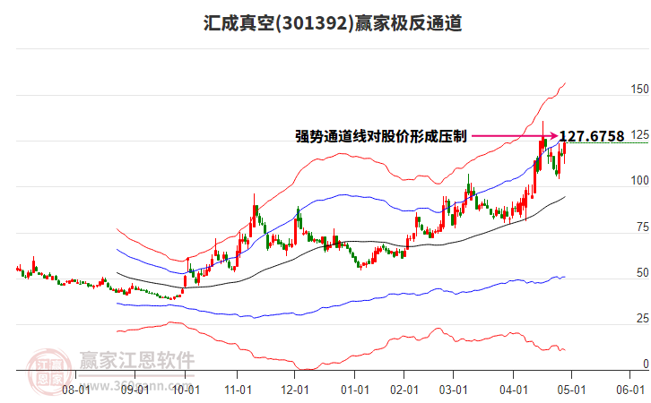 301392匯成真空贏家極反通道工具 301392匯成真空贏家極反通道工具