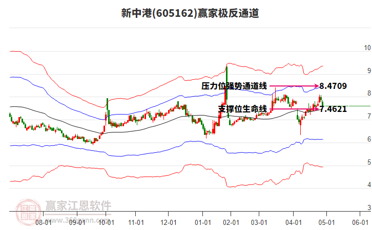 605162新中港贏家極反通道工具 605162新中港贏家極反通道工具
