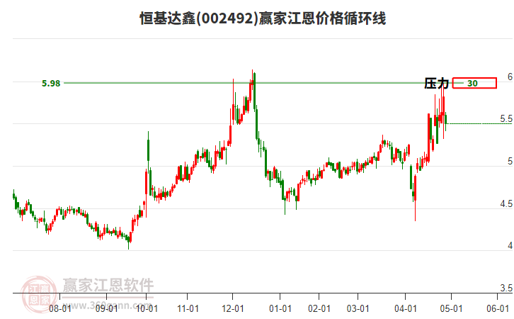 002492恒基達(dá)鑫江恩價(jià)格循環(huán)線工具 002492恒基達(dá)鑫江恩價(jià)格循環(huán)線工具
