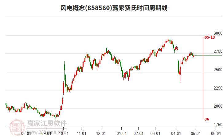 風(fēng)電 風(fēng)電