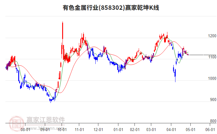 有色金屬 有色金屬