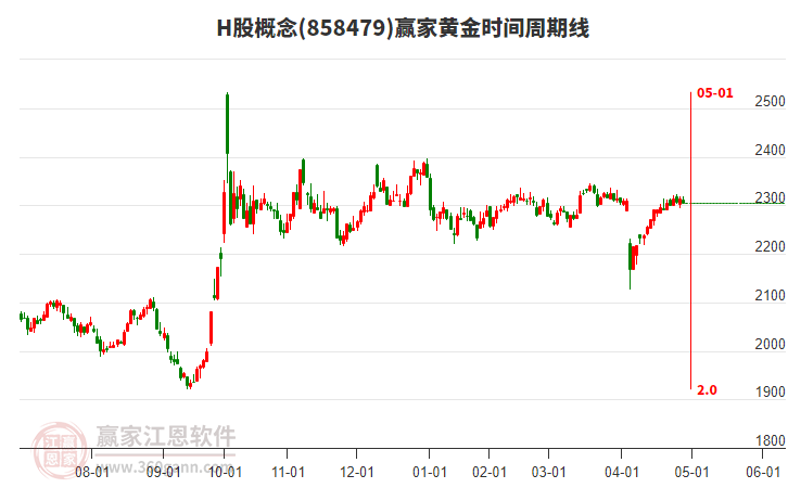 H股