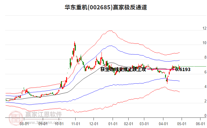 002685华东重机赢家极反通道工具