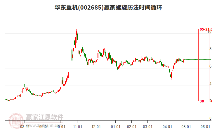 002685华东重机赢家螺旋历法时间循环工具