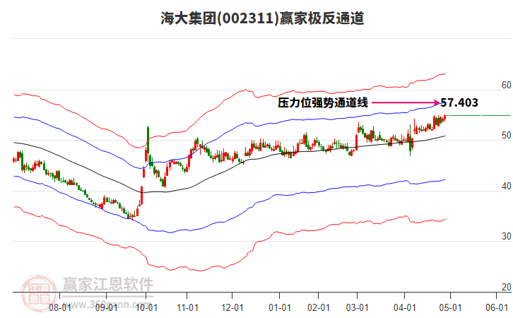 002311海大集團(tuán)贏家極反通道工具 002311海大集團(tuán)贏家極反通道工具