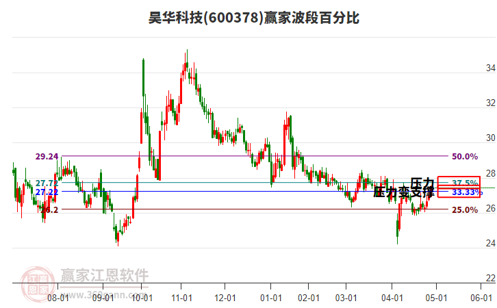 昊華科技 昊華科技