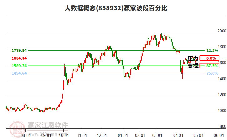 大數(shù)據(jù) 大數(shù)據(jù)
