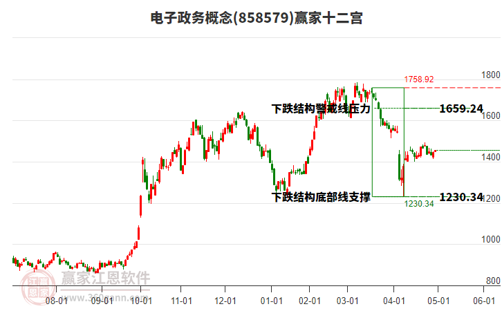 858579電子政務(wù)贏家十二宮工具 858579電子政務(wù)贏家十二宮工具