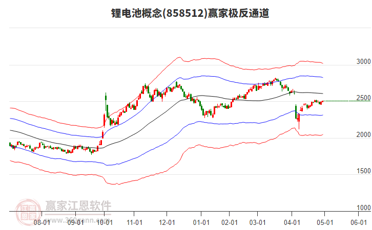 858512鋰電池贏家極反通道工具 858512鋰電池贏家極反通道工具
