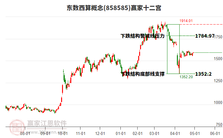 858585東數(shù)西算贏家十二宮工具 858585東數(shù)西算贏家十二宮工具