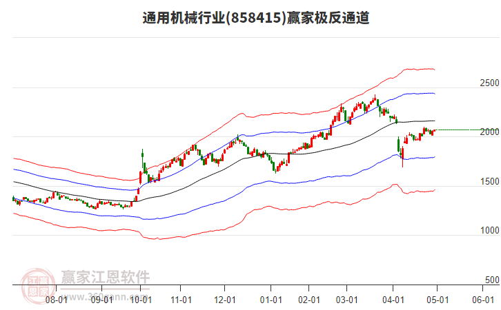 858415通用機械贏家極反通道工具