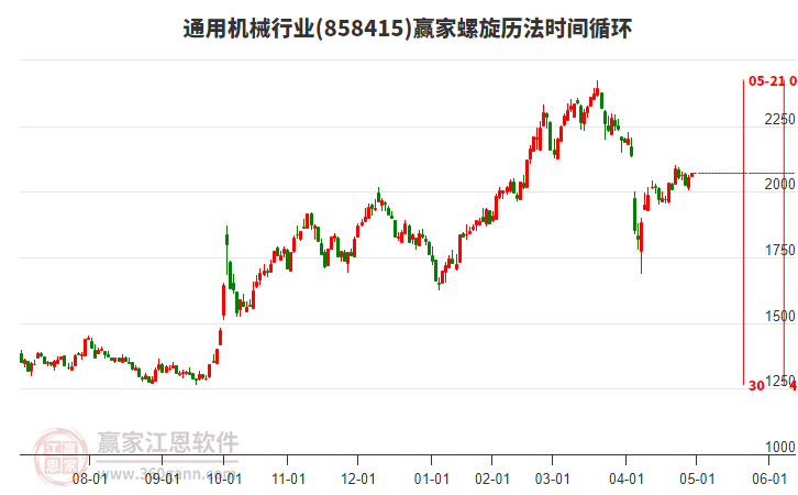 通用機械行業(yè)螺旋歷法時間循環(huán)工具 通用機械行業(yè)螺旋歷法時間循環(huán)工具