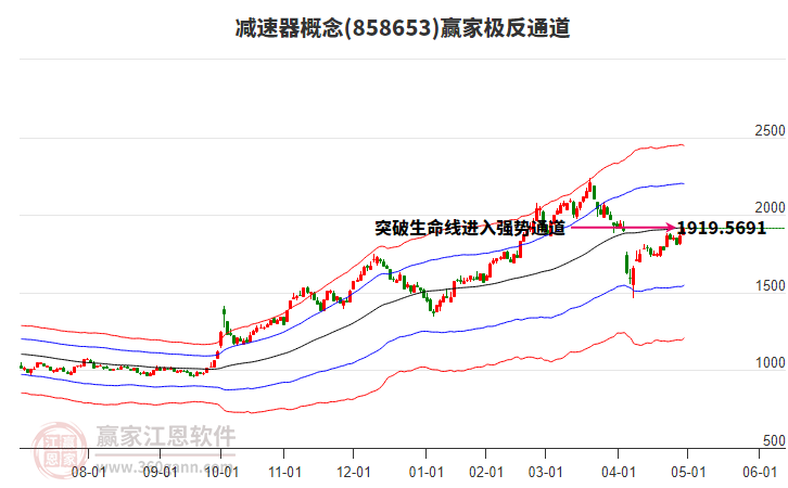 858653減速器贏家極反通道工具
