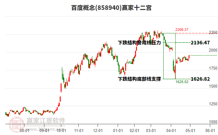 858940百度贏家十二宮工具 858940百度贏家十二宮工具