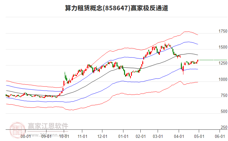 858647算力租賃贏家極反通道工具
