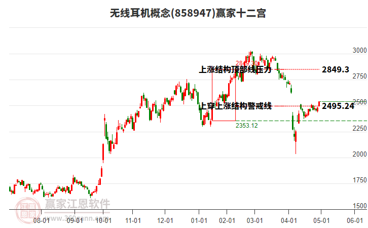858947無(wú)線耳機(jī)贏家十二宮工具 858947無(wú)線耳機(jī)贏家十二宮工具
