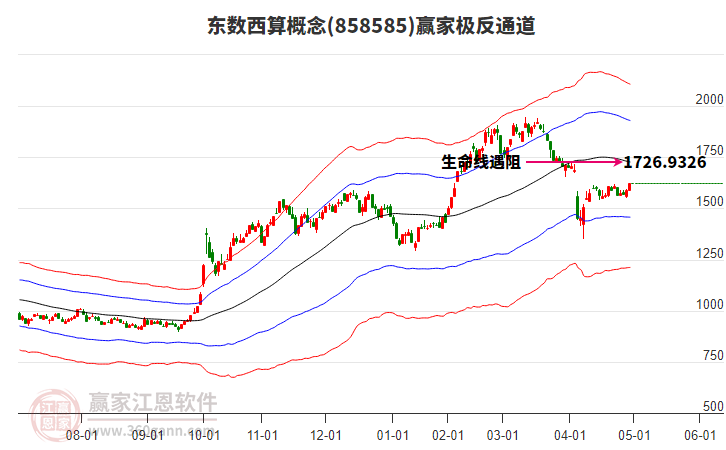 858585東數(shù)西算贏家極反通道工具