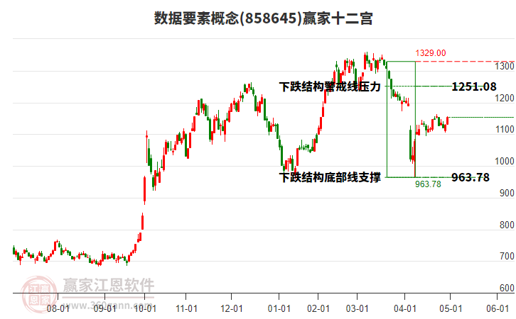858645數(shù)據(jù)要素贏家十二宮工具 858645數(shù)據(jù)要素贏家十二宮工具