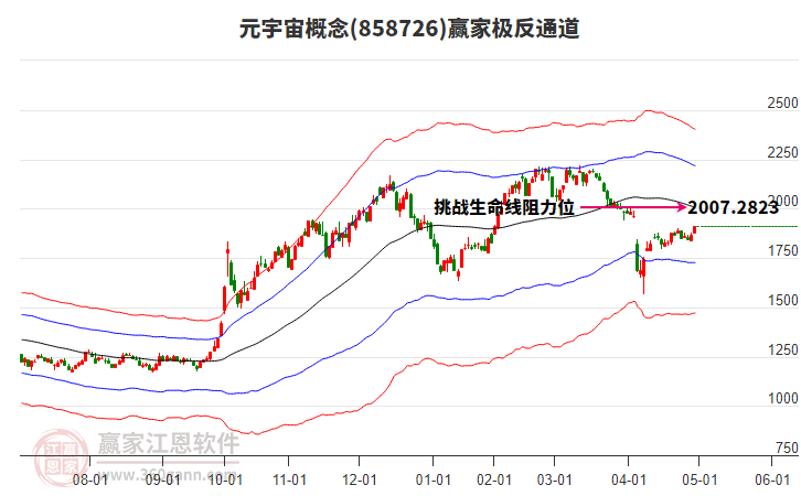 858726元宇宙贏家極反通道工具