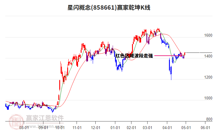 858661星閃贏家乾坤K線工具