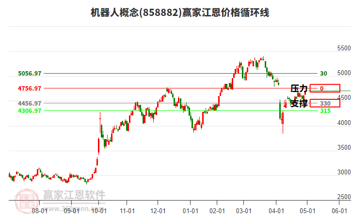 機(jī)器人 機(jī)器人