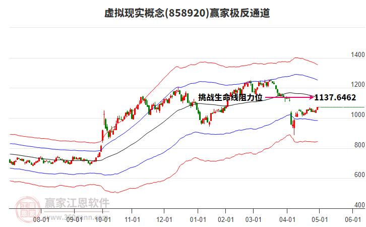 858920虛擬現(xiàn)實贏家極反通道工具