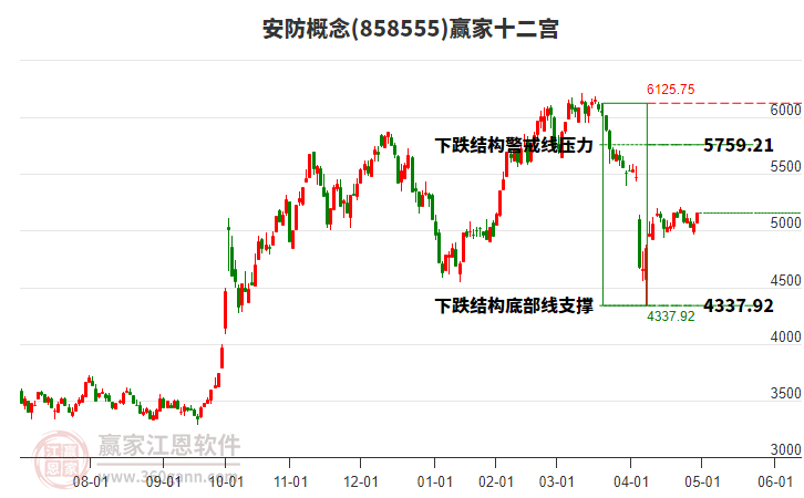 858555安防贏家十二宮工具