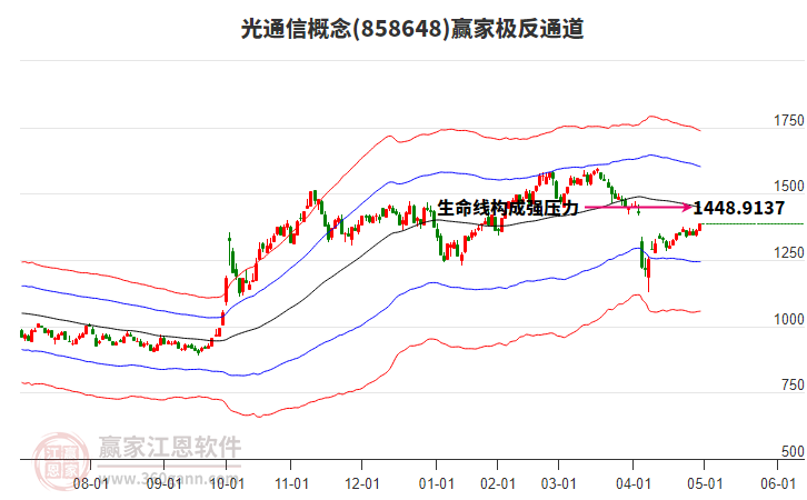 858648光通信贏家極反通道工具 858648光通信贏家極反通道工具