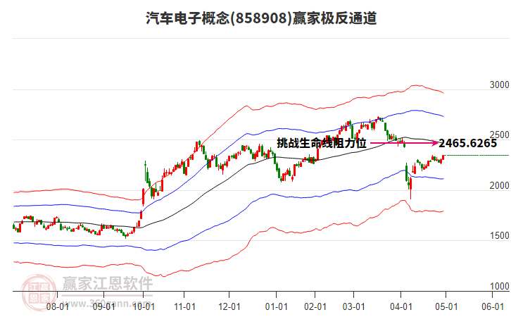858908汽車電子贏家極反通道工具