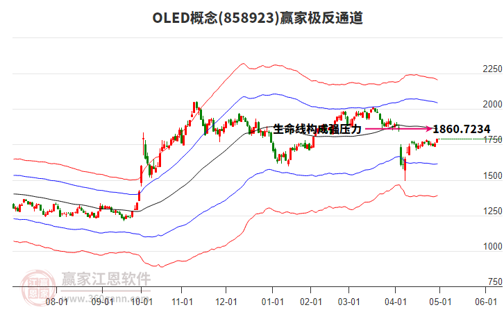 858923OLED贏家極反通道工具