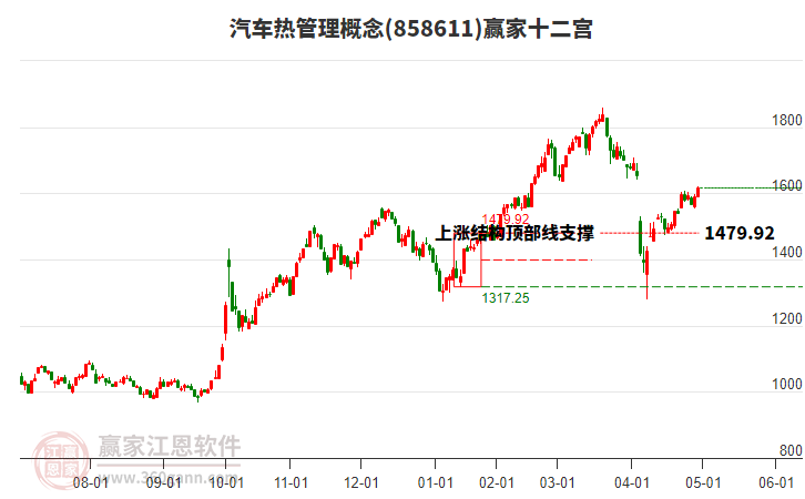 858611汽車熱管理贏家十二宮工具