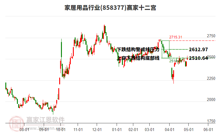 858377家居用品贏家十二宮工具