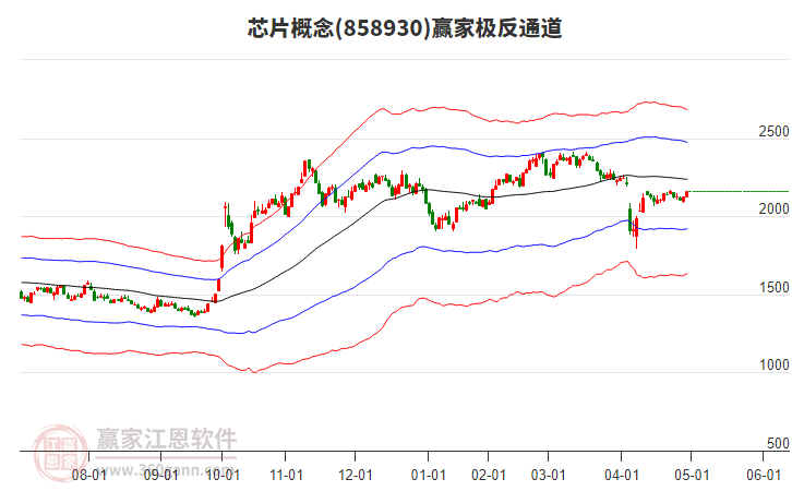858930芯片贏家極反通道工具 858930芯片贏家極反通道工具